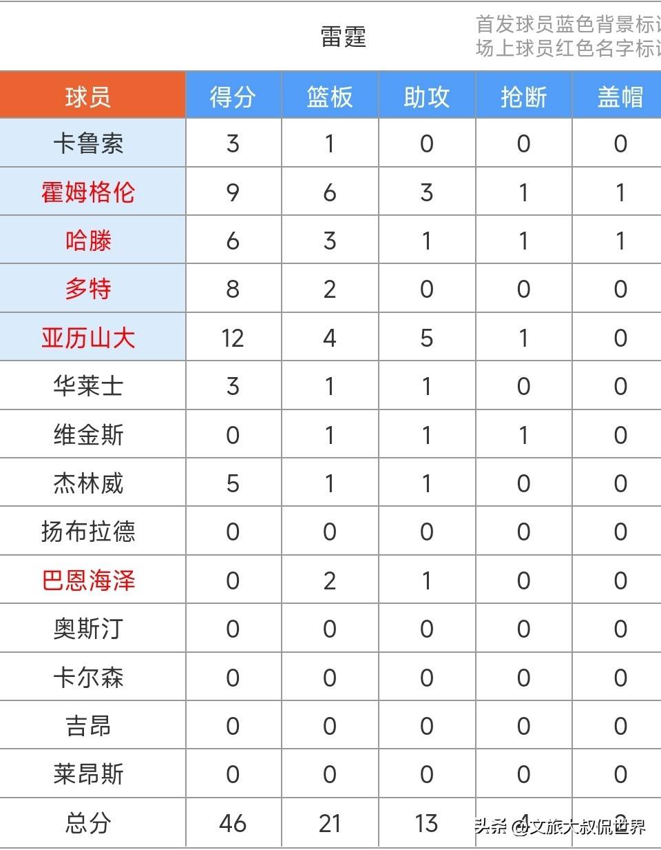 足总杯赛程吃紧，俄克拉荷马雷霆赛后绝杀压哨，赛场秩序良好，控场能力受关注(俄克拉荷马州立大学qs排名)