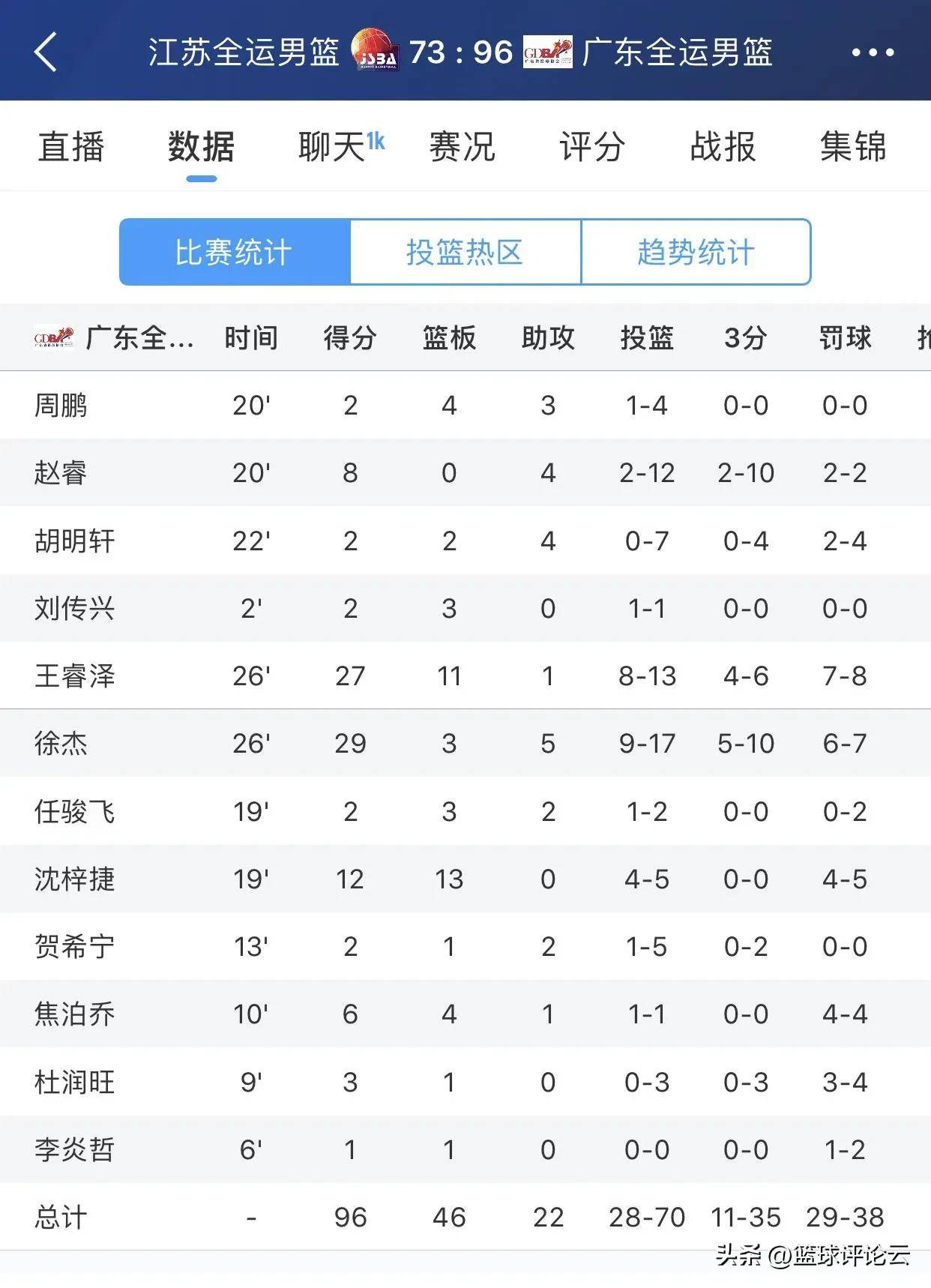 包含CBA常规赛关键时刻走向成谜；多特蒙德豪取连胜；压力陡增；数据趋势出现新变化的词条